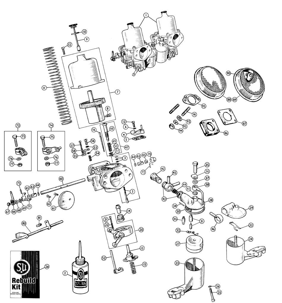 HD Type Carburetors BJ8