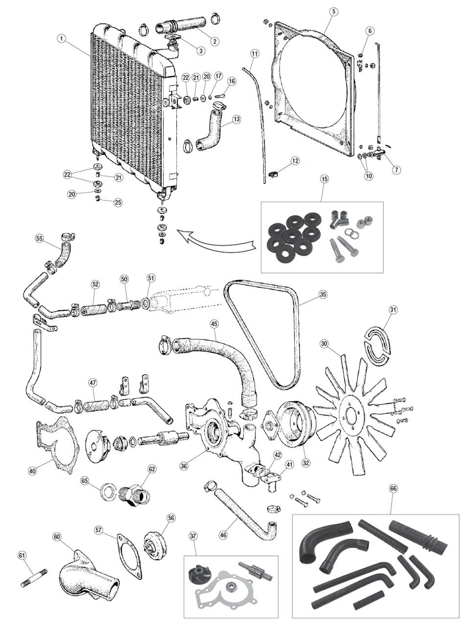 Cooling System, Mk I