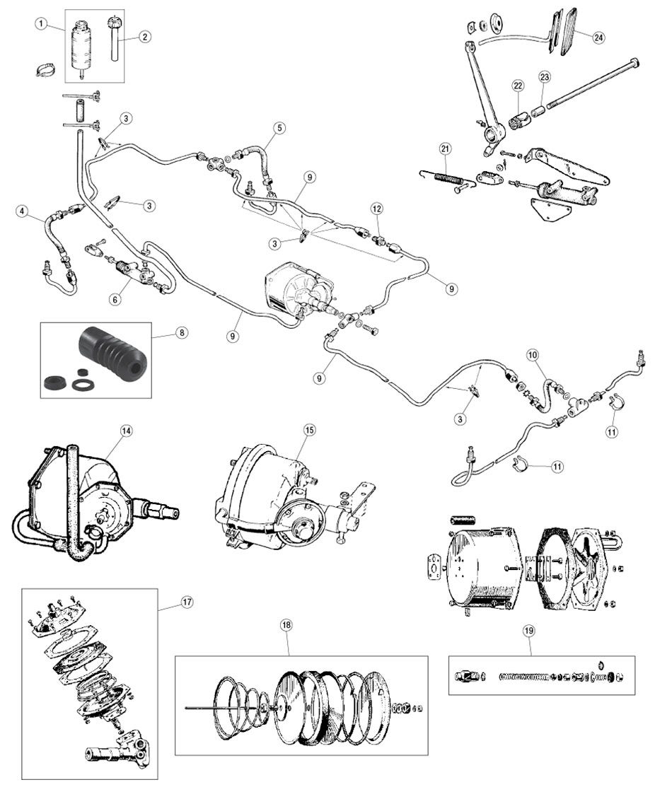 Brake Master & Controls, Mk IX