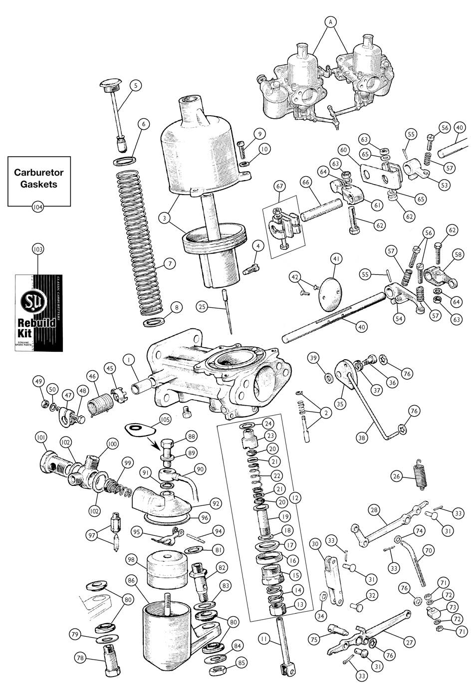 Carburetors