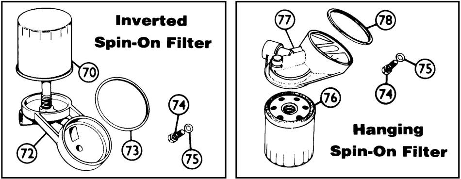 Spin-On Oil Filter