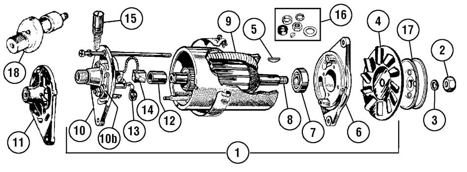 Generator