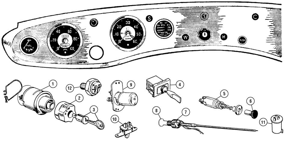 Dashboard-Bugeye