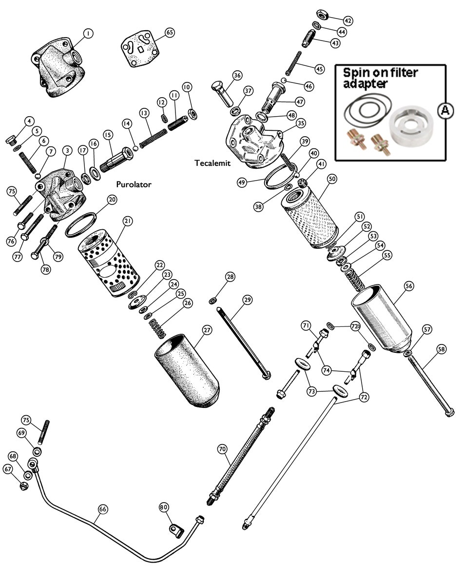 Oil System